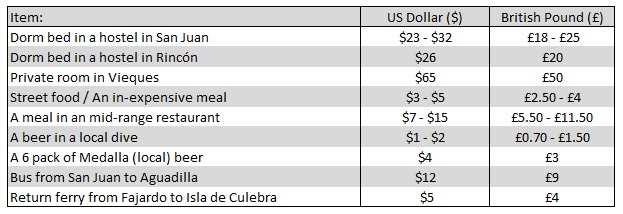 puerto rico travel costs