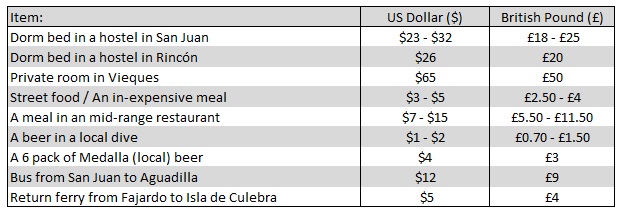 cost of travel puerto rico